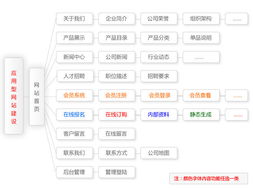 應(yīng)用型網(wǎng)站制作套餐 一體化網(wǎng)頁設(shè)計與系統(tǒng)維護